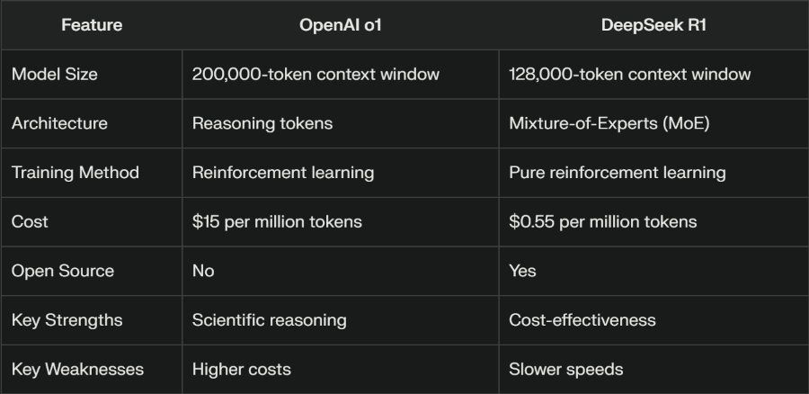 DeepSeek vs ChatGPT